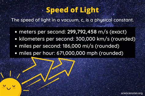 what travels at the speed of light figgerits